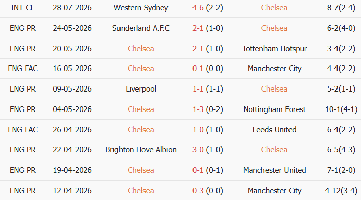 Soi kèo góc Chelsea vs Tottenham, 16h45 ngày 01/08 - Ảnh 1