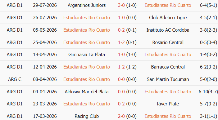 Soi kèo góc Estudiantes vs Banfield, 01h30 ngày 02/08 - Ảnh 1