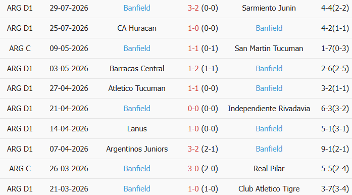 Soi kèo góc Estudiantes vs Banfield, 01h30 ngày 02/08 - Ảnh 2
