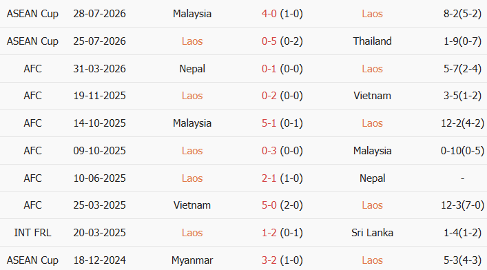 Soi kèo góc Lào vs Philippines, 20h00 ngày 01/08 - Ảnh 1