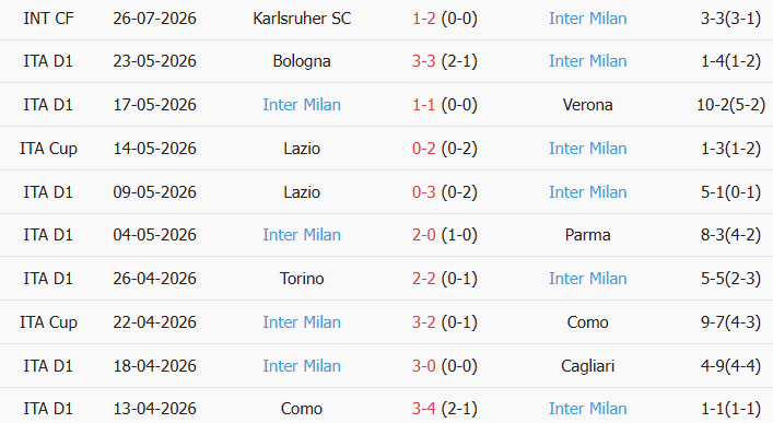 Soi kèo góc Man City vs Inter Milan, 18h30 ngày 01/08 - Ảnh 2