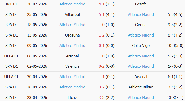 Soi kèo góc MU vs Atletico Madrid, 20h00 ngày 01/08 - Ảnh 2