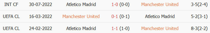 Soi kèo góc MU vs Atletico Madrid, 20h00 ngày 01/08 - Ảnh 3