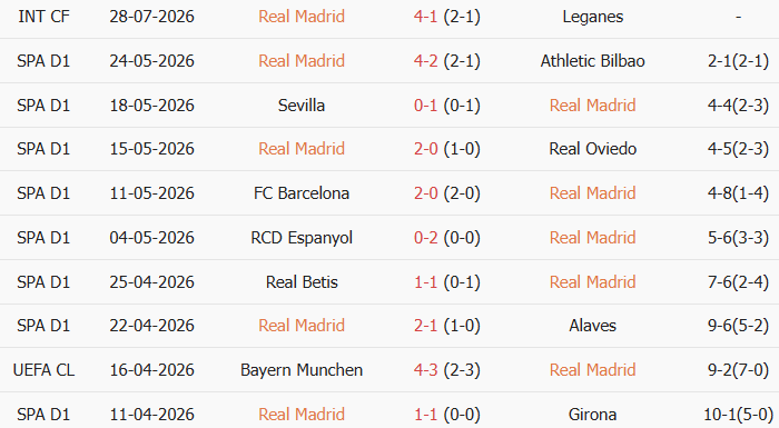 Soi kèo góc Real Madrid vs Fiorentina, 23h00 ngày 01/08 - Ảnh 1