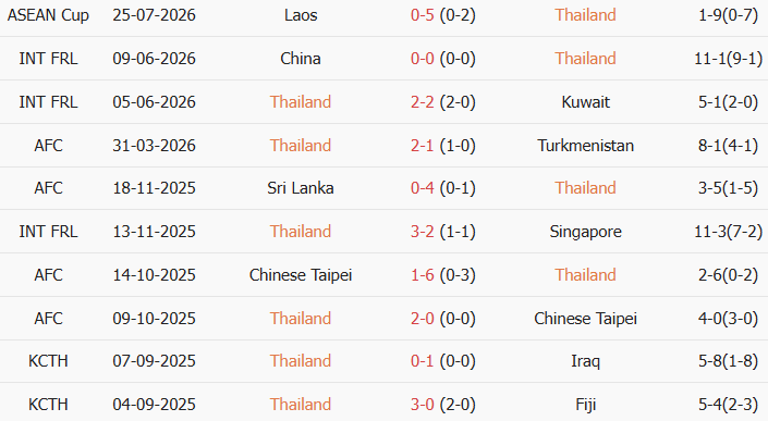 Soi kèo góc Thái Lan vs Malaysia, 20h00 ngày 01/08 - Ảnh 1