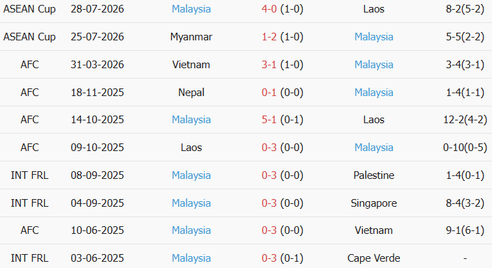 Soi kèo góc Thái Lan vs Malaysia, 20h00 ngày 01/08 - Ảnh 2