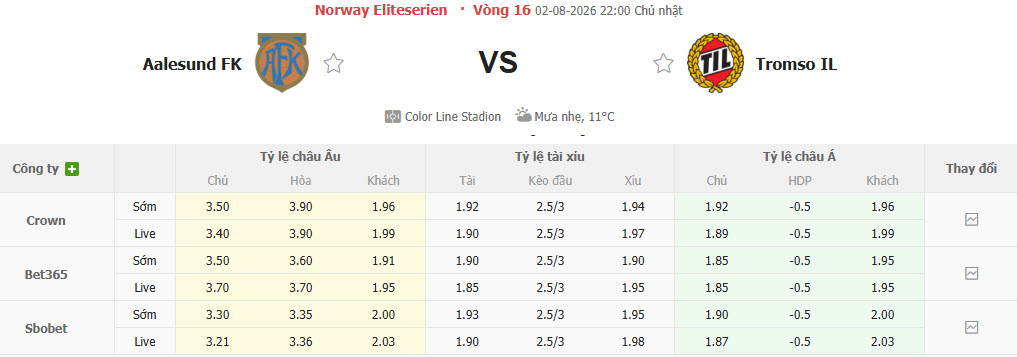 Nhận định, soi kèo Aalesunds vs Tromso, 22h00 ngày 2/8: Hình ảnh đối lập - Ảnh 1
