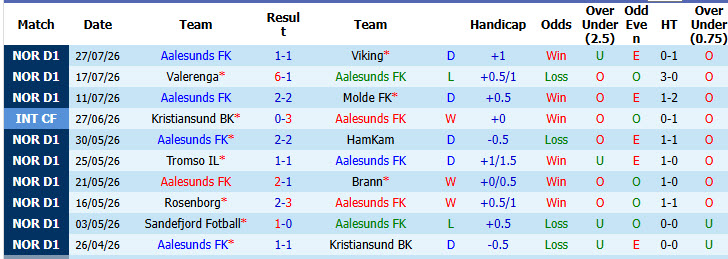Nhận định, soi kèo Aalesunds vs Tromso, 22h00 ngày 2/8: Hình ảnh đối lập - Ảnh 2