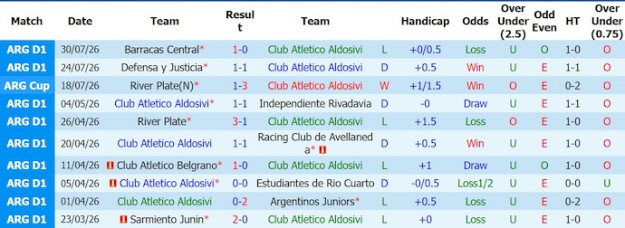 Nhận định, soi kèo Aldosivi vs Gimnasia, 0h30 ngày 3/8: Khó thắng - Ảnh 1