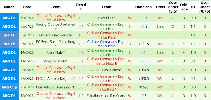 Nhận định, soi kèo Aldosivi vs Gimnasia, 0h30 ngày 3/8: Khó thắng - Ảnh 2