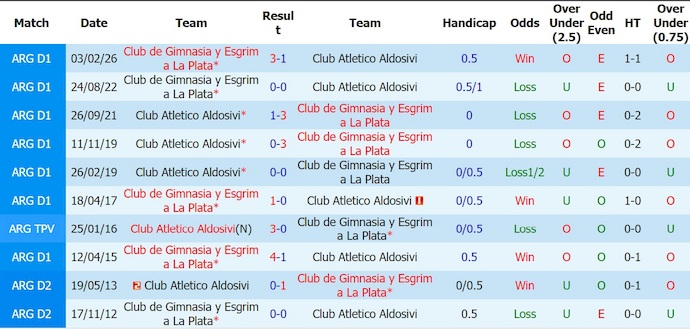 Nhận định, soi kèo Aldosivi vs Gimnasia, 0h30 ngày 3/8: Khó thắng - Ảnh 3