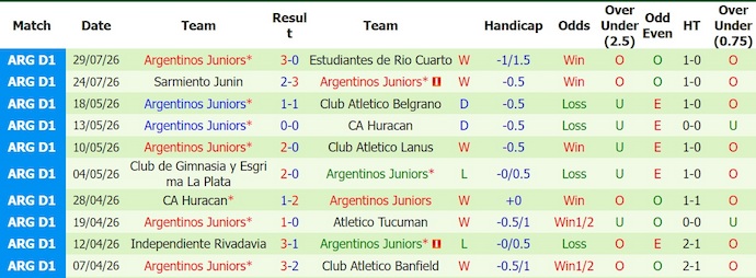 Nhận định, soi kèo Belgrano vs Argentinos Jrs, 4h00 ngày 2/8: Đứt mạch toàn thắng - Ảnh 2