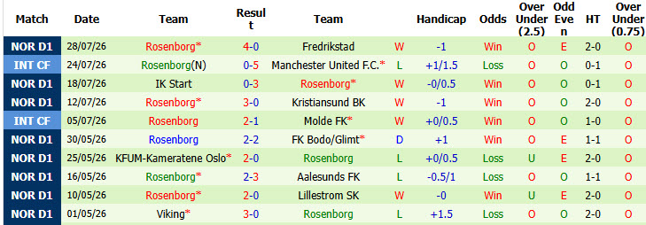 Nhận định, soi kèo Brann vs Rosenborg, 00h15 ngày 3/8: Mất tập trung - Ảnh 3