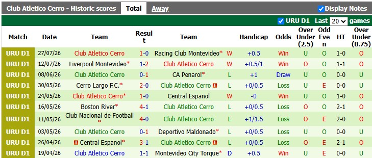 Nhận định, soi kèo Defensor vs Atletico Cerro, 5h00 ngày 4/8: Không nhiều ý nghĩa - Ảnh 2