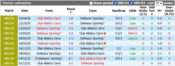 Nhận định, soi kèo Defensor vs Atletico Cerro, 5h00 ngày 4/8: Không nhiều ý nghĩa - Ảnh 3