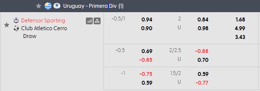 Nhận định, soi kèo Defensor vs Atletico Cerro, 5h00 ngày 4/8: Không nhiều ý nghĩa - Ảnh 5