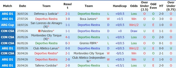 Nhận định, soi kèo Deportivo Riestra vs Barracas Central, 0h30 ngày 3/8: Tiếp mạch thắng - Ảnh 1