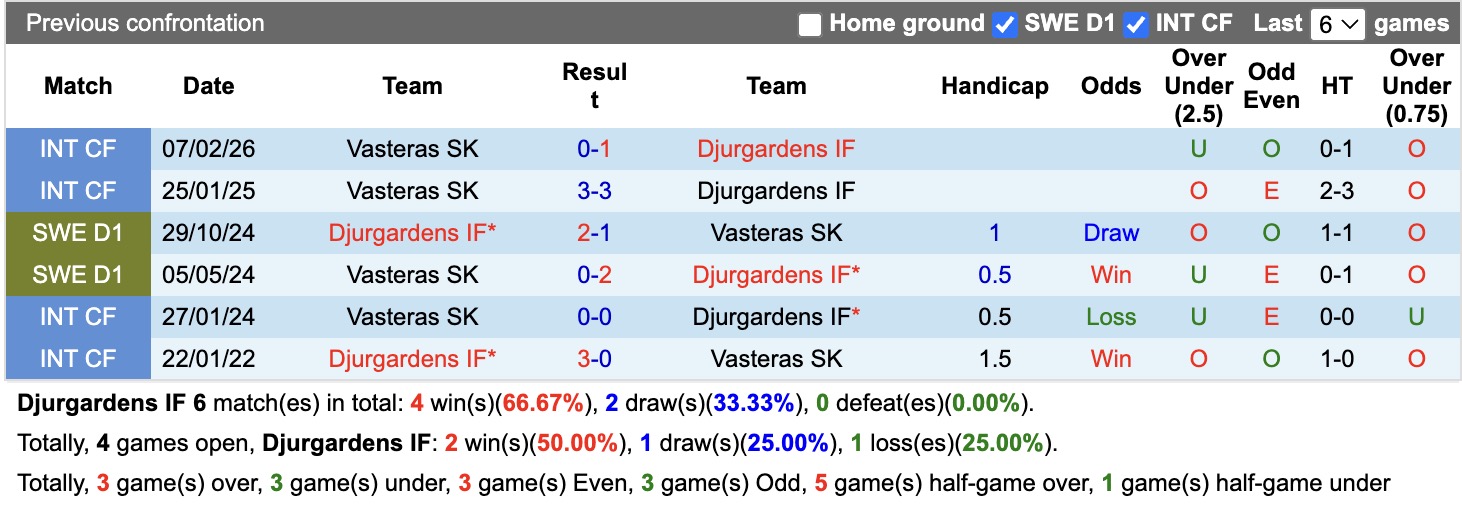 Nhận định, soi kèo Djurgardens vs Vasteras, 00h00 ngày 3/8: Mãn nhãn - Ảnh 3