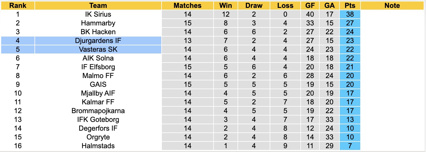 Nhận định, soi kèo Djurgardens vs Vasteras, 00h00 ngày 3/8: Mãn nhãn - Ảnh 4