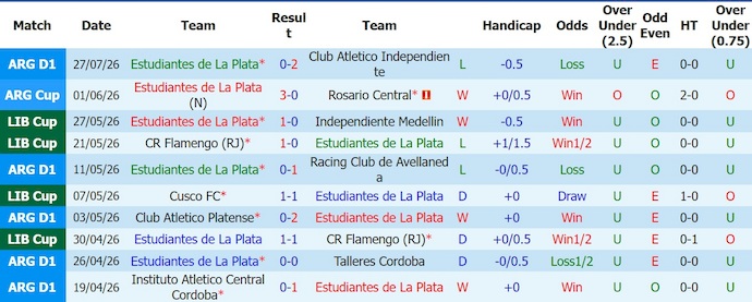Nhận định, soi kèo Estudiantes vs Defensa Justicia, 4h00 ngày 2/8: Tận dụng cơ hội - Ảnh 1