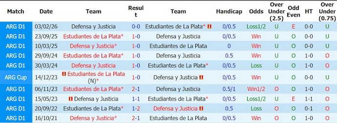 Nhận định, soi kèo Estudiantes vs Defensa Justicia, 4h00 ngày 2/8: Tận dụng cơ hội - Ảnh 3