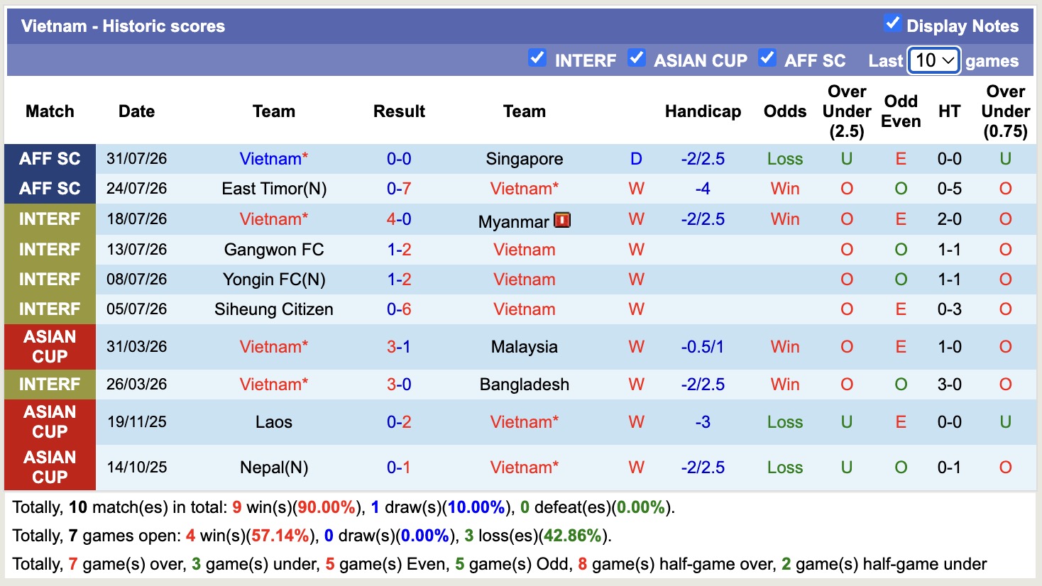 Nhận định, soi kèo Indonesia vs Việt Nam, 20h30 ngày 3/8: Thắng lợi nhọc nhằn - Ảnh 2