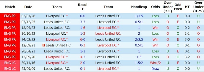 Nhận định, soi kèo Liverpool vs Leeds United, 3h00 ngày 3/8: Khó lường - Ảnh 3