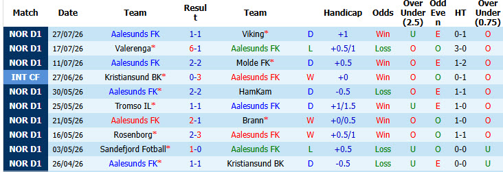 Nhận định, soi kèo Molde vs Sarpsborg, 22h00 ngày 2/8: Cuộc đua hấp dẫn - Ảnh 2