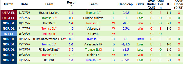 Nhận định, soi kèo Molde vs Sarpsborg, 22h00 ngày 2/8: Cuộc đua hấp dẫn - Ảnh 3