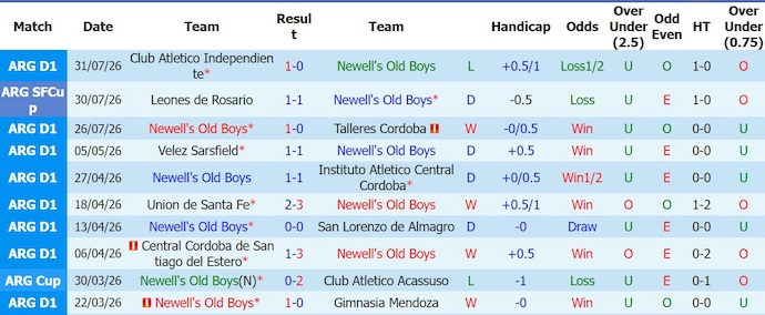 Nhận định, soi kèo Newell's Old Boys vs Boca Juniors, 3h00 ngày 3/8: Điểm tựa sân nhà - Ảnh 1