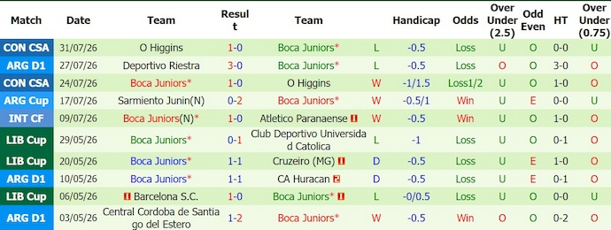 Nhận định, soi kèo Newell's Old Boys vs Boca Juniors, 3h00 ngày 3/8: Điểm tựa sân nhà - Ảnh 2