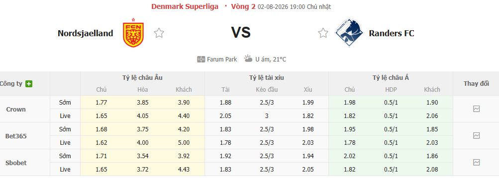 Nhận định, soi kèo Nordsjaelland vs Randers, 19h00 ngày 2/8: Bắt đầu vào guồng - Ảnh 1