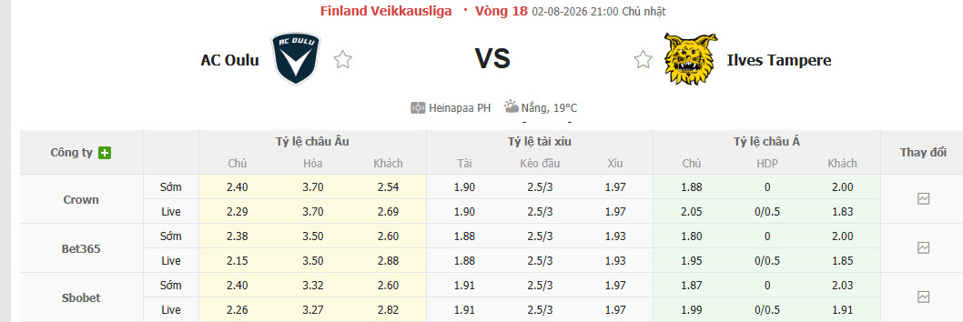 Nhận định, soi kèo Oulu vs Ilves Tampere, 21h00 ngày 2/8: Giữ vững top 6 - Ảnh 1