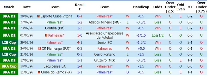 Nhận định, soi kèo Palmeiras vs Fortaleza, 2h00 ngày 3/8: Đẳng cấp khác biệt - Ảnh 1