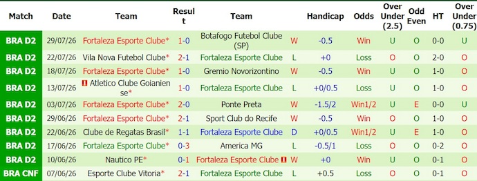 Nhận định, soi kèo Palmeiras vs Fortaleza, 2h00 ngày 3/8: Đẳng cấp khác biệt - Ảnh 2