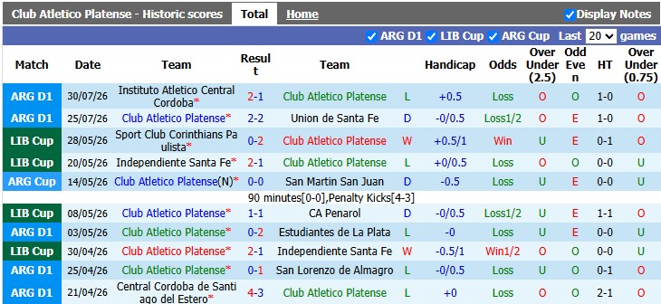 Nhận định, soi kèo Platense vs Talleres Cordoba, 5h00 ngày 4/8: Chiến thắng đầu tay - Ảnh 1