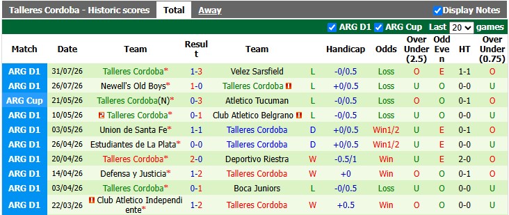 Nhận định, soi kèo Platense vs Talleres Cordoba, 5h00 ngày 4/8: Chiến thắng đầu tay - Ảnh 2