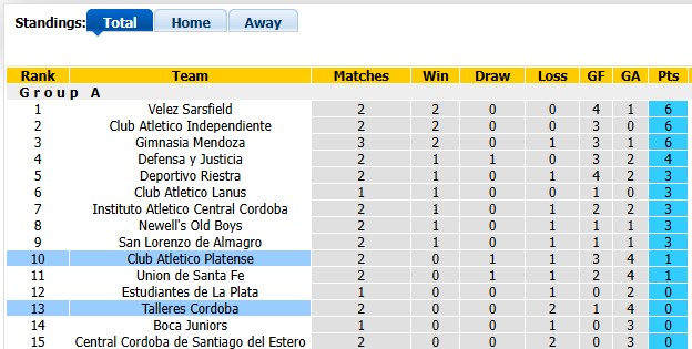 Nhận định, soi kèo Platense vs Talleres Cordoba, 5h00 ngày 4/8: Chiến thắng đầu tay - Ảnh 4
