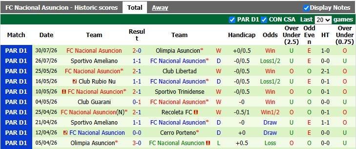 Nhận định, soi kèo Recoleta vs Nacional Asuncion, 4h30 ngày 4/8: Chủ nhà có điểm - Ảnh 2