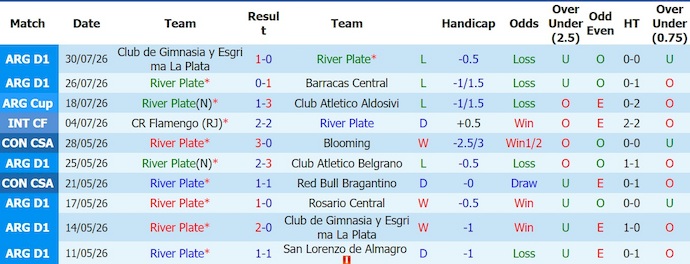 Nhận định, soi kèo River Plate vs Rosario Central, 5h15 ngày 3/8 : Cơ hội có điểm - Ảnh 1