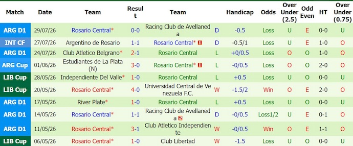 Nhận định, soi kèo River Plate vs Rosario Central, 5h15 ngày 3/8 : Cơ hội có điểm - Ảnh 2