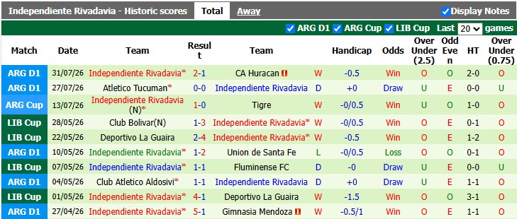 Nhận định, soi kèo Sarmiento Junin vs Rivadavia, 2h45 ngày 4/8: Xuống vực - Ảnh 2