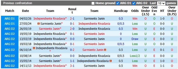 Nhận định, soi kèo Sarmiento Junin vs Rivadavia, 2h45 ngày 4/8: Xuống vực - Ảnh 3