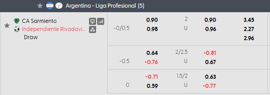 Nhận định, soi kèo Sarmiento Junin vs Rivadavia, 2h45 ngày 4/8: Xuống vực - Ảnh 5