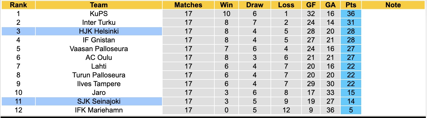 Nhận định, soi kèo SJK Seinajoki vs HJK Helsinki, 23h00 ngày 3/8: Nỗi đau kéo dài - Ảnh 4