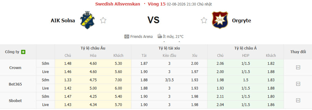 Nhận định, soi kèo Solna vs Orgryte, 21h30 ngày 2/8: Tiếp cận top 3 - Ảnh 1