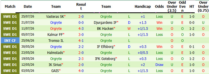 Nhận định, soi kèo Solna vs Orgryte, 21h30 ngày 2/8: Tiếp cận top 3 - Ảnh 3