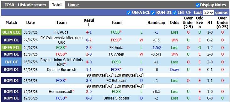 Nhận định, soi kèo Steaua Bucuresti vs Farul Constanta, 1h30 ngày 4/8: Tiếp tục bay cao - Ảnh 1