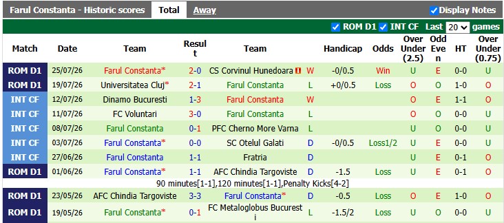 Nhận định, soi kèo Steaua Bucuresti vs Farul Constanta, 1h30 ngày 4/8: Tiếp tục bay cao - Ảnh 2