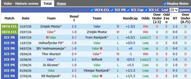 Nhận định, soi kèo Valur vs Stjarnan, 2h15 ngày 4/8: Kém cỏi như nhau - Ảnh 6